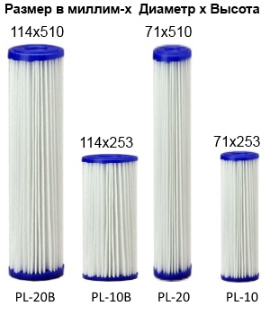 картинка Картридж гофрированный PL-10 (Slim Line) 20mic