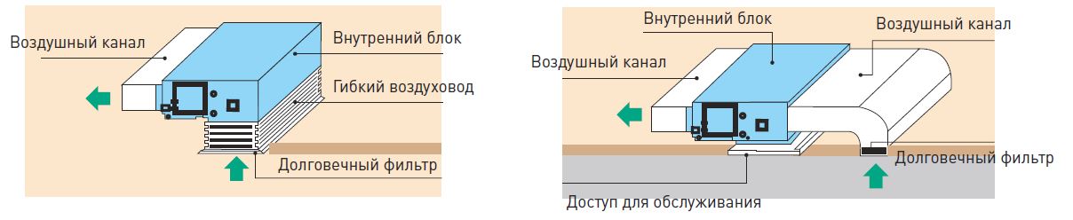картинка Канальный GMV-ND100PHS/A-T (внутренний блок) HP