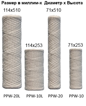 картинка Картридж ниточный PPW-10 (Slim Line) 5mic
