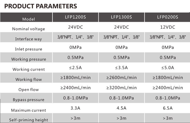 картинка Насос для очистителей воды Pump LFP1200S (24VDC, 2.5A)