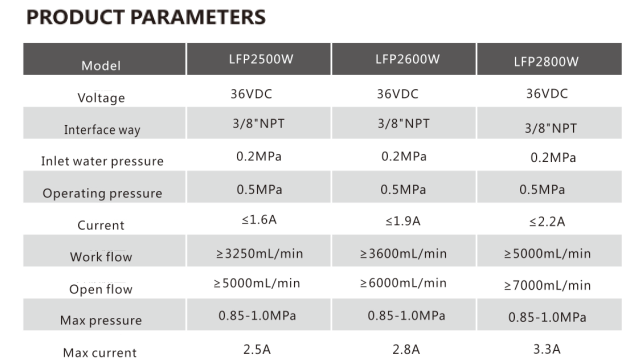 картинка Насос для очистителей воды Pump 500  LFP2500W
