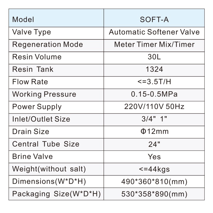 картинка Фильтр для воды SOFT-A