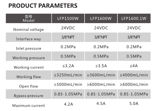 картинка Насос для очистителей воды Pump LFP1600W (24VDC, 3.5A)