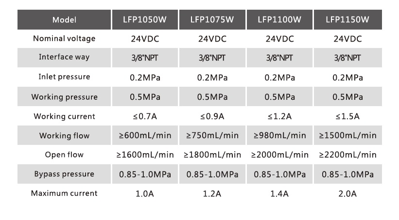 картинка Насос для очистителей воды Pump LFP1075 (tube) (24VDC, 1.0A)