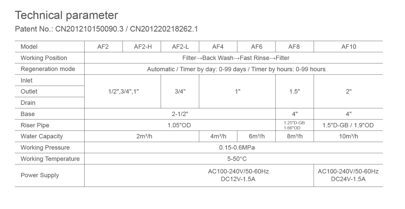 картинка Клапан очистки AF4 (led)