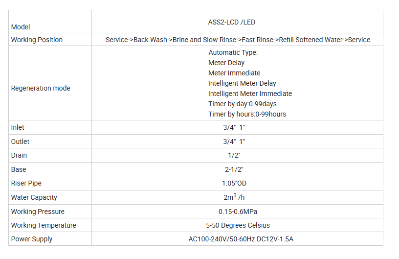 картинка Клапан очистки ASS2-ICON