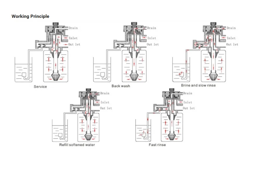 картинка Клапан очистки ASS2-ICON