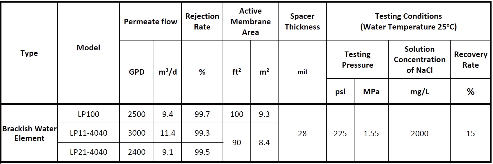 картинка Мембрана обратного осмоса Vontron LP100 (LP11/LP21-4040 2500GPD)