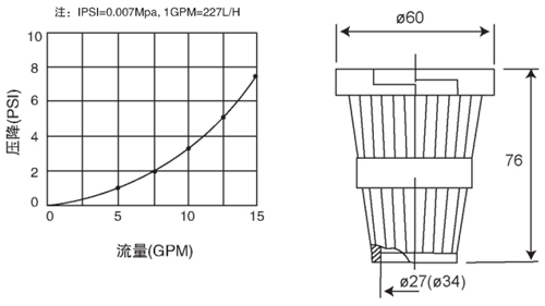 картинка Фитинг PVC-JD209