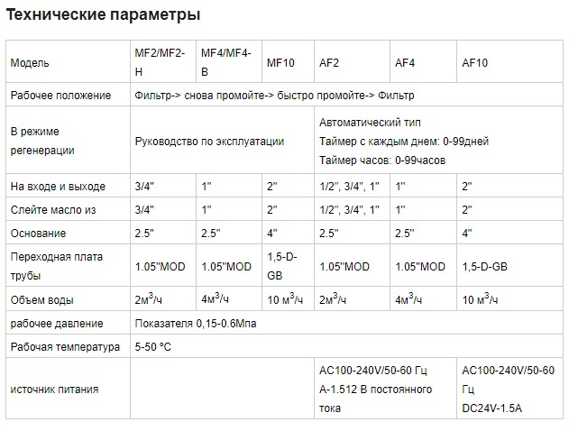 картинка Клапан, контроллер очистки AF2 (icon)