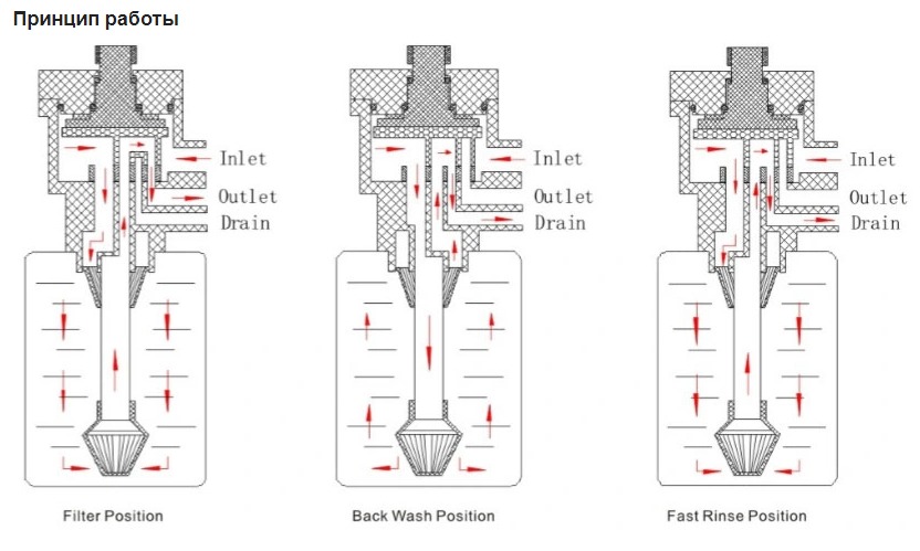 картинка Клапан, контроллер очистки AF2 (icon)