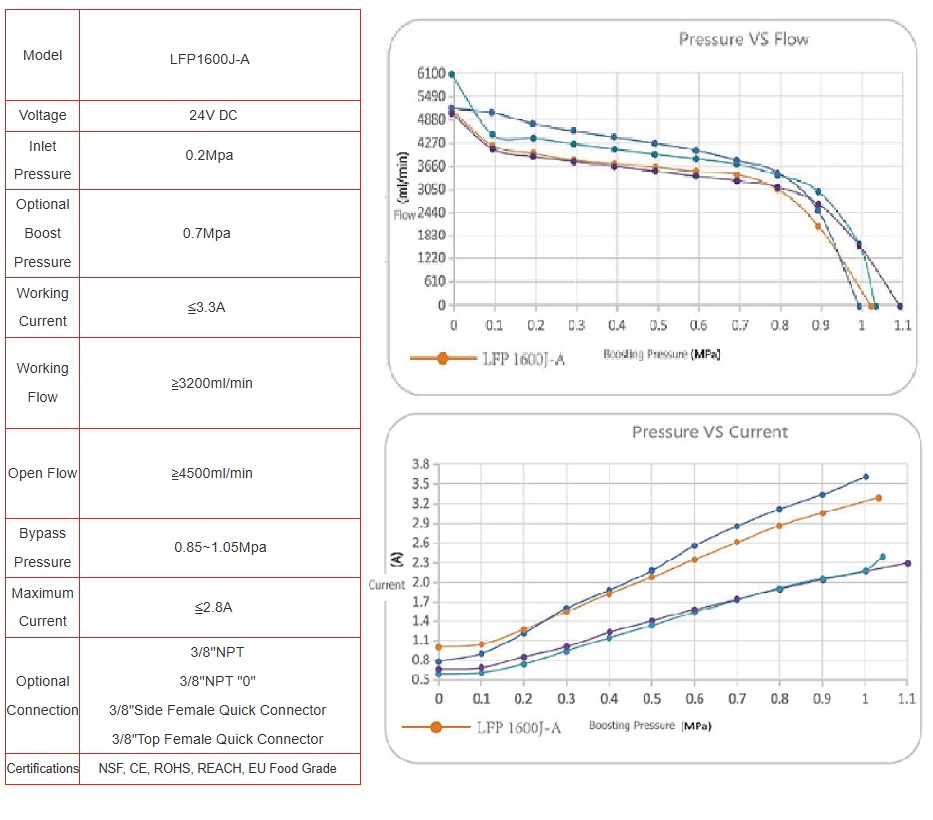 картинка Насос для очистителей воды Pump 600G  LFP1600J-A (24VDC, 3.3A)
