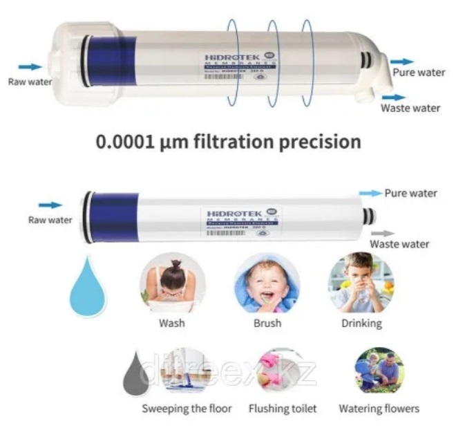 картинка Мембрана обратного осмоса Hidrotek 2012-280G
