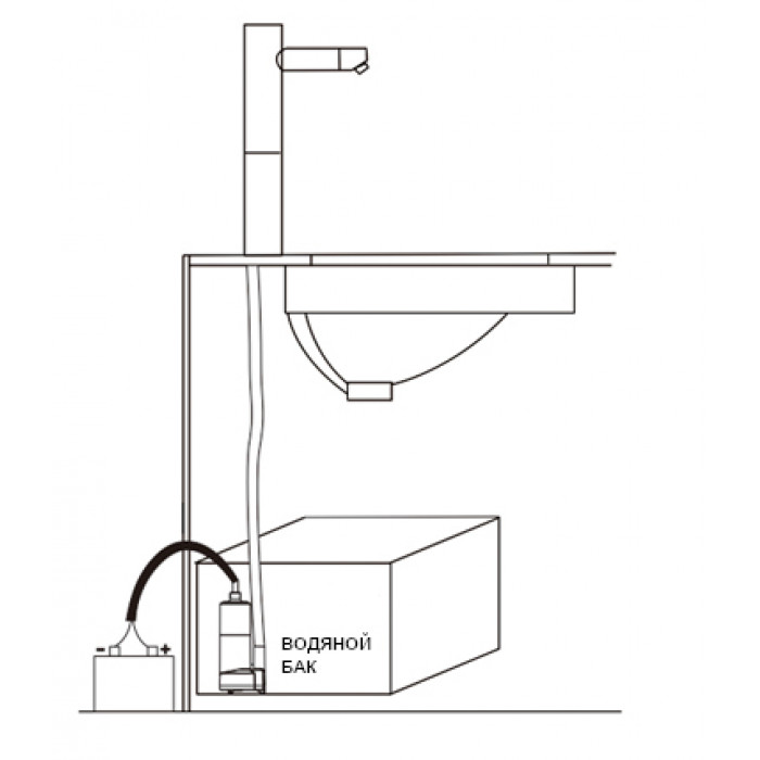 картинка Погружной насос SFSP1-L016-01 (12VDC, 2,8A, 0,6 бар, 16 л/м)
