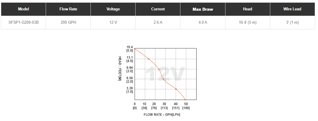 картинка Погружной/встраиваемый насос SFSP1-G200-03B (12VDC, 4,5A, 13 л/м)