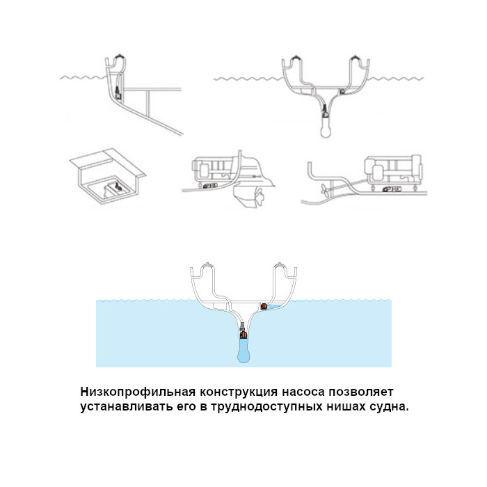 картинка Осушительный насос низкопрофильный SFBP1-G800-14A (12VDC, 3,2A, 50 л/м)
