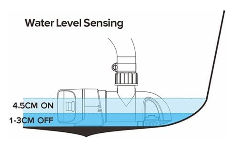 картинка Насос воды SFBP2G110014A (24VDC, 3A, 68 л/м)
