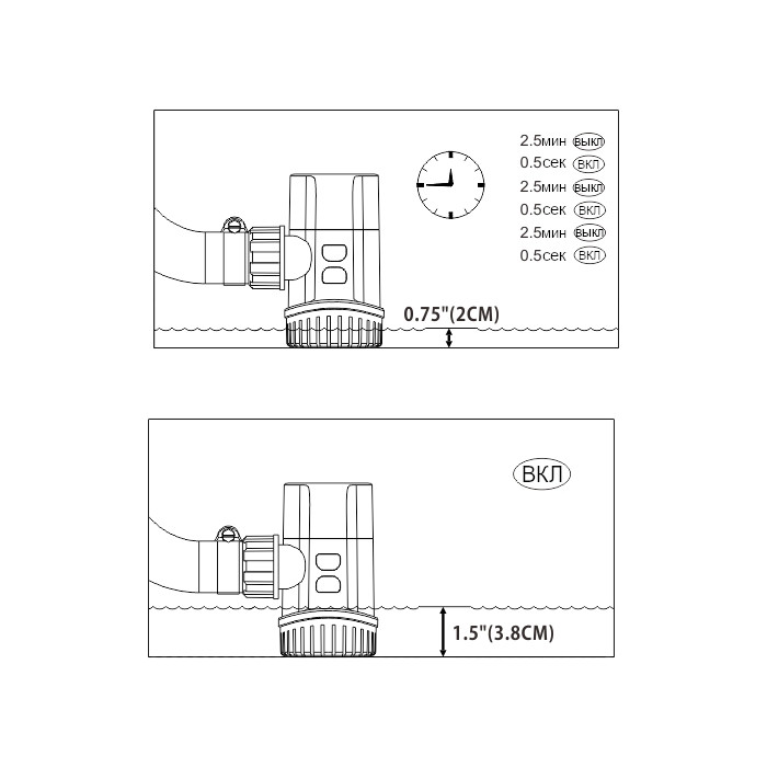 картинка Осушительный автоматический насос SFBP2-G600-13B (24VDC, 1,5A, 37 л/м)