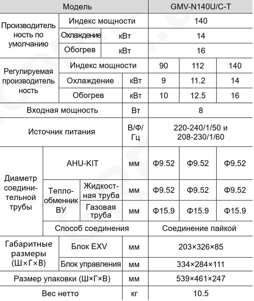 картинка Комплект для подключения к приточной установке GREE GMV-N140U/C-T (AHU KIT FQ)