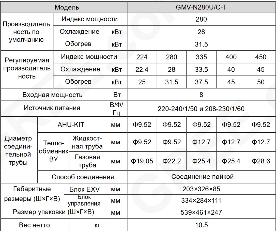 картинка Комплект для подключения к приточной установке GREE GMV-N280U/C-T (AHU KIT FQ)