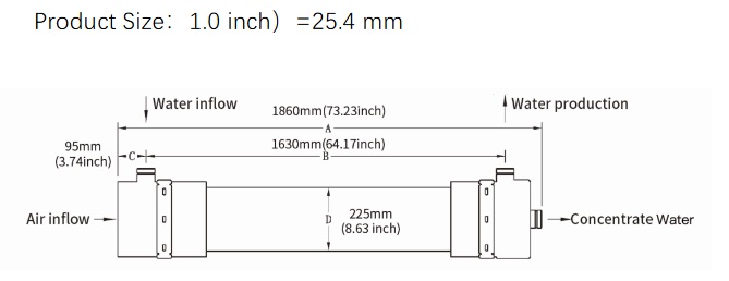 картинка Ультрафильтрационная мембрана VONTRON серия VUF-2860