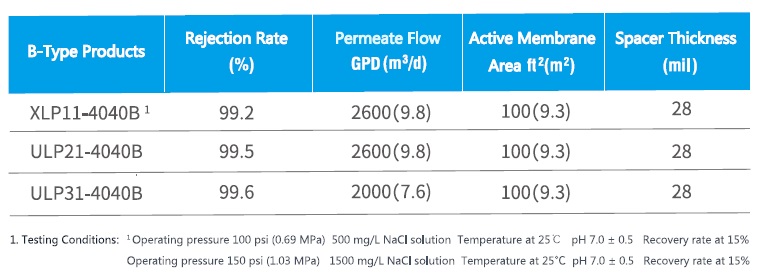 картинка Интегрированная обратноосмотическая мембрана Vontron ULP21-4040B