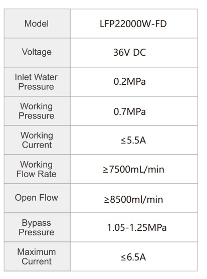 картинка Насос для очистителей воды Pump 2000  LFP22000W-FD 1/2Q (36VDC, 6,5A, 180 psi/12 бар, 7,5 л/м, 2000Gal., 1/2"трубка(f)) 