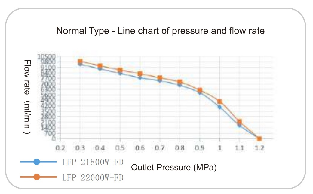 картинка Насос для очистителей воды Pump 2000  LFP22000W-FD 1/2Q (36VDC, 6,5A, 180 psi/12 бар, 7,5 л/м, 2000Gal., 1/2"трубка(f)) 