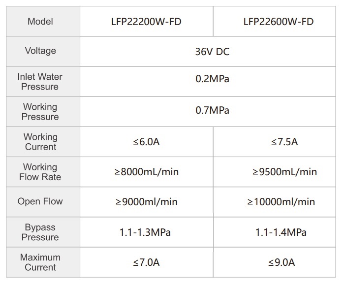 картинка Насос для очистителей воды Pump 2600  LFP22600W-FD 1/2Q (36VDC, 9A, 200 psi/14 бар, 9,5 л/м, 2600Gal., 1/2"трубка(f)) 