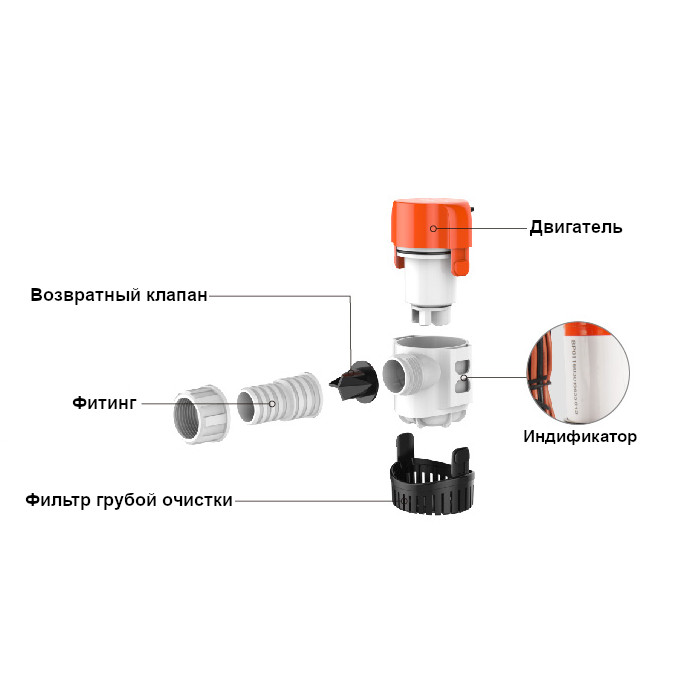 картинка Осушительный автоматический насос SFBP1-G1100-13B (12VDC, 4A, 68 л/м)
